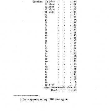 Рязанская губерния в 1812 году