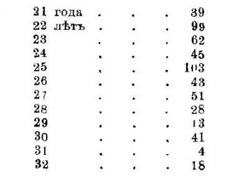 Рязанская губерния в 1812 году