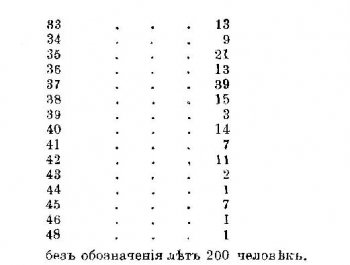 Рязанская губерния в 1812 году