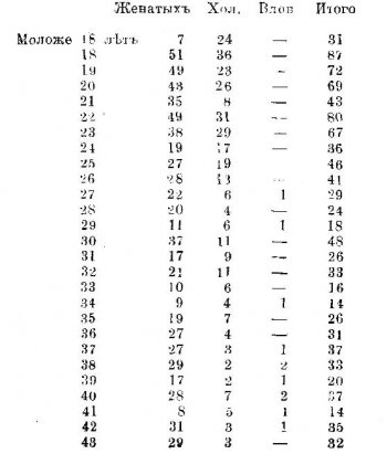 Рязанская губерния в 1812 году