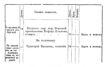 Рязанская губерния в 1812 году