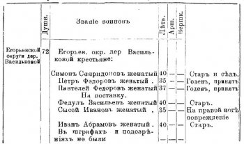 Рязанская губерния в 1812 году