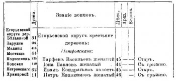 Рязанская губерния в 1812 году