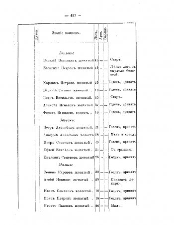 Рязанская губерния в 1812 году